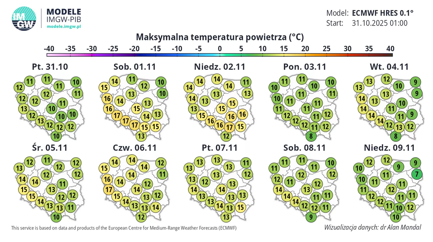 Długoterminowa prognoza pogody