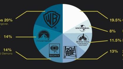 Przemysł filmowy w liczbach 1