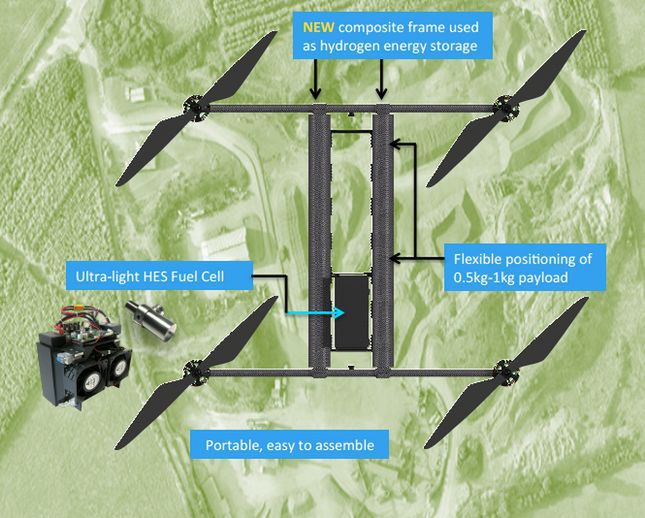 Hycopter - dron zasilany wodorem