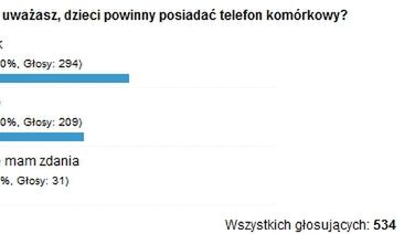 Podsumowanie ankiety "Czu uważasz, że dzieci powinny posiadać telefon komórkowy?" 1