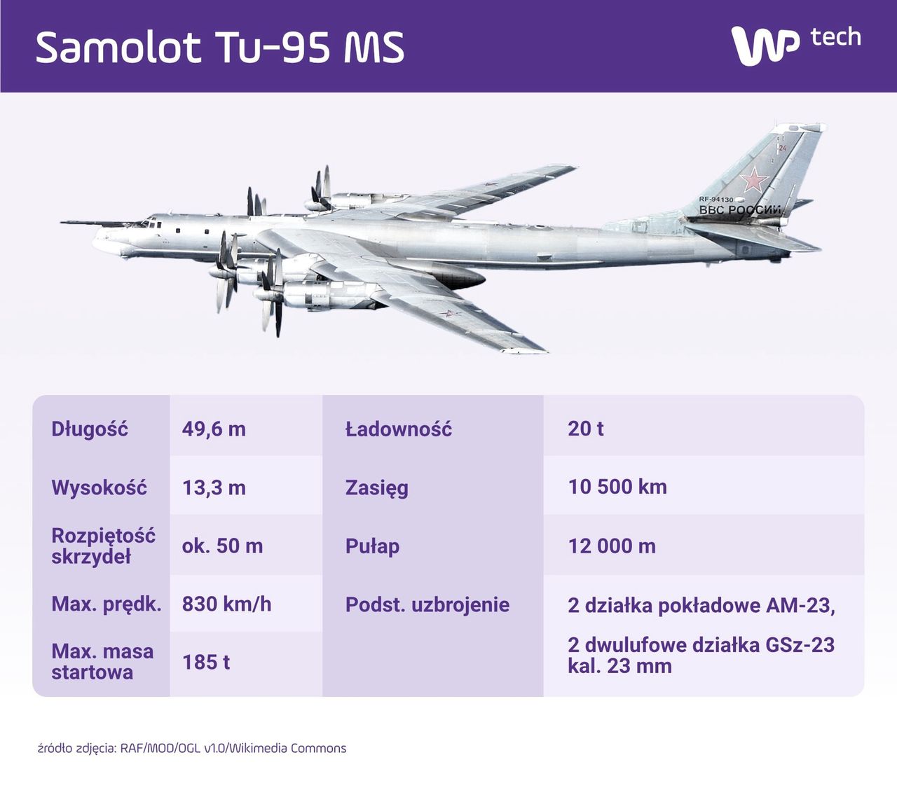 Tu-95 MS (kliknij w grafikę, aby powiększyć)