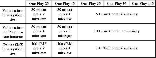 Wiosenne promocje w Play 5