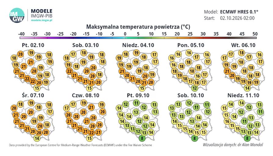 Prognoza