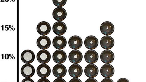 A najczęściej używaną liczbą przysłony jest... 1