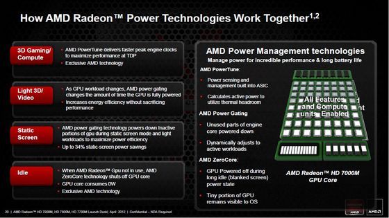 AMD Radeon HD 7000M prezentacja AMD technologie slajd