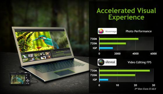 Nvidia GeForce GT 700M karty graficzne akceleracja wykres