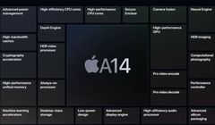 A14 Bionic z najnowszych iPhone'ów wydajniejszy od poprzednika i konkurencji