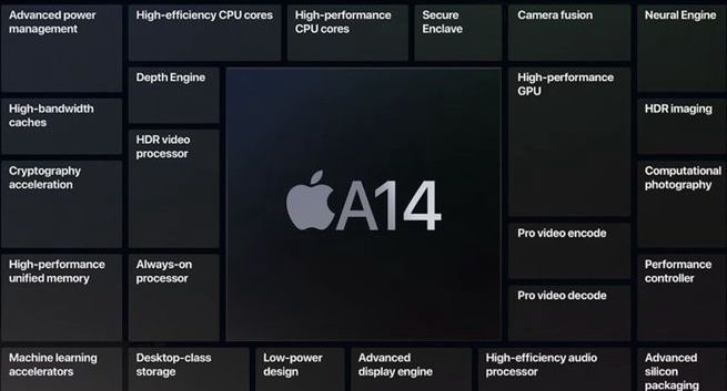 A14 Bionic z najnowszych iPhone'ów wydajniejszy od poprzednika i konkurencji