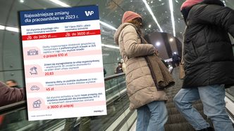 Wyższe pensje i większe przywileje. 2023 rok będzie należał do pracowników