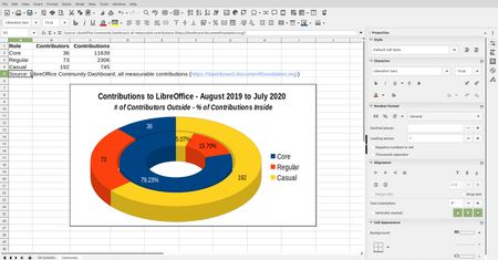 LibreOffice 7.0 dostępny do pobrania. Obsługuje ODF 1.3 i lepiej rozumie pliki Microsoft 365