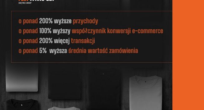 200% wyższe przychody w e-sklepie, czyli metoda quick win