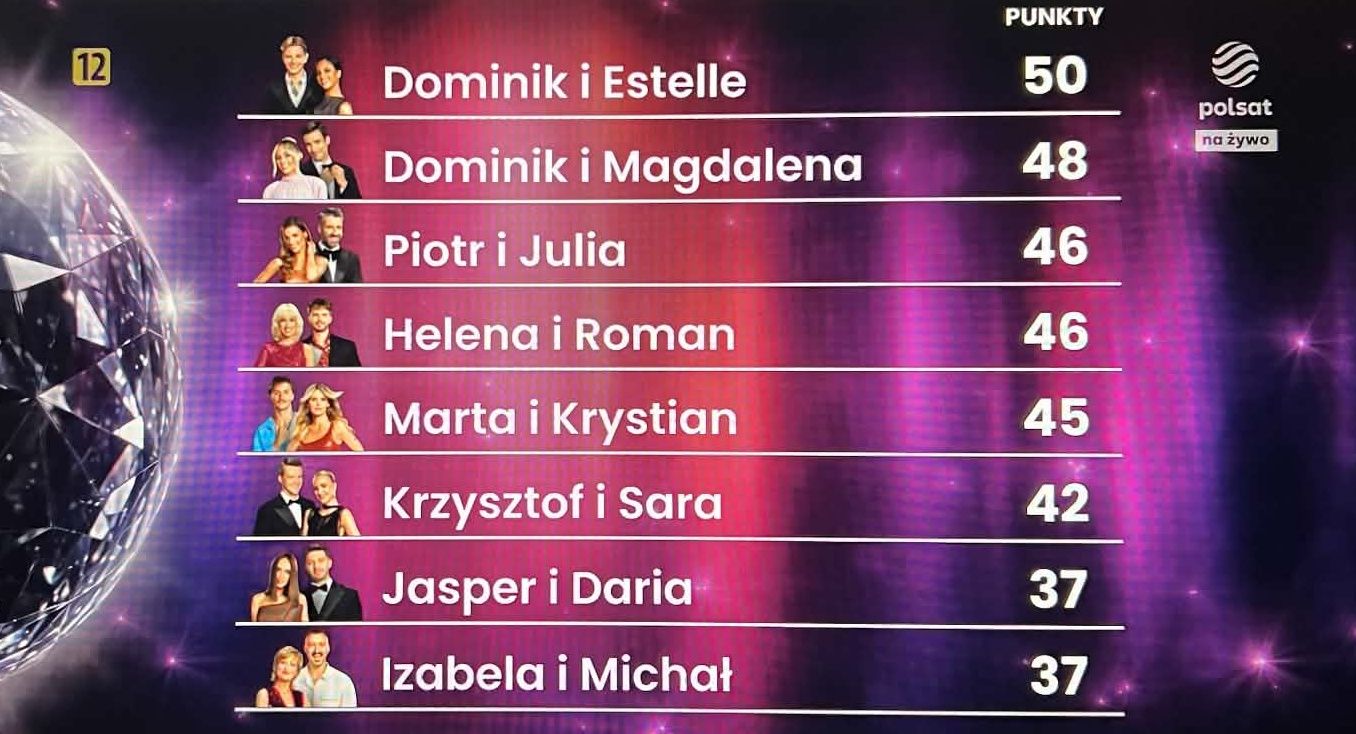 Oceny jury w siódmym odcinku "Tańca z gwiazdami 32"