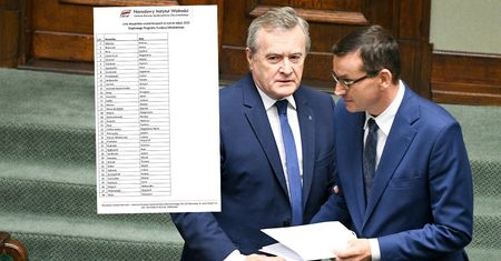 Miliony złotych dla "swoich". "Skandaliczne decyzje"
