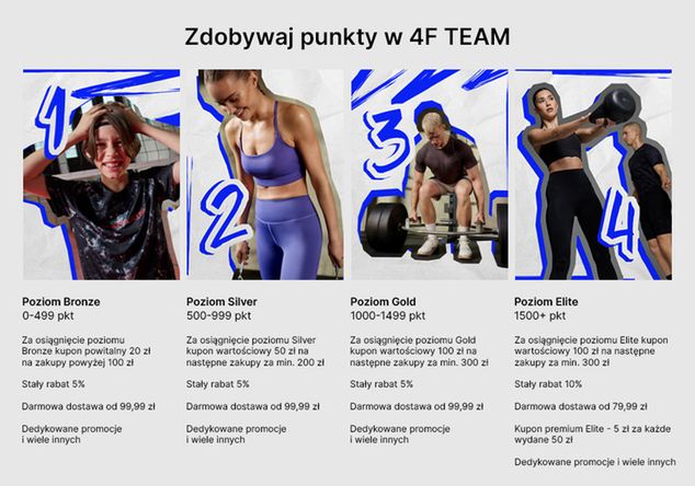 materiały partnera, wskakuj na wyższe poziomy i zyskuj jeszcze więcej.