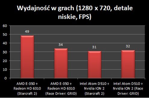 AMD Fusion - realna konkurencja dla Atoma? 7
