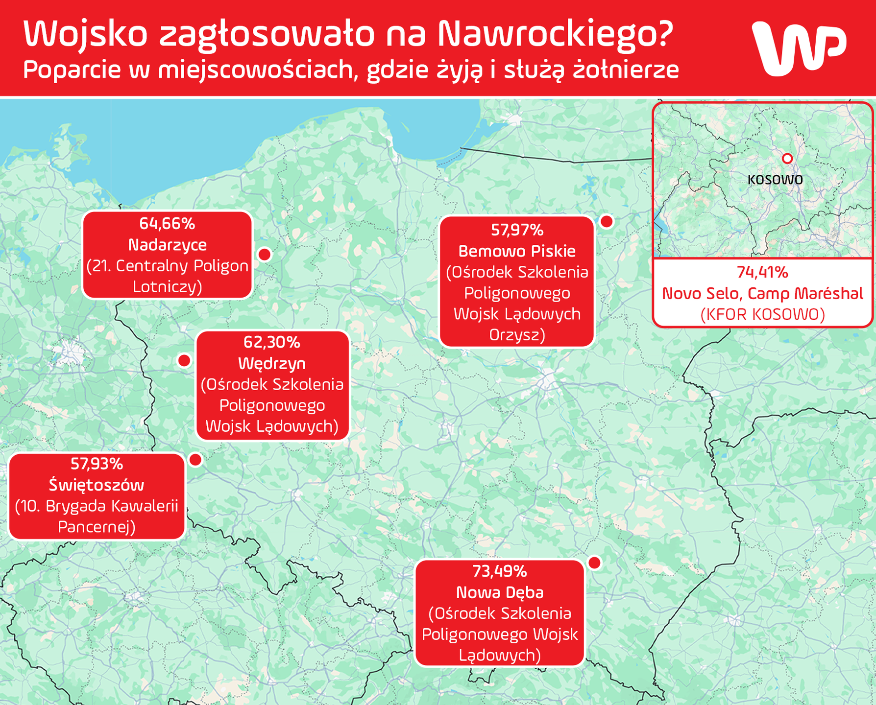 Murem za prawicą