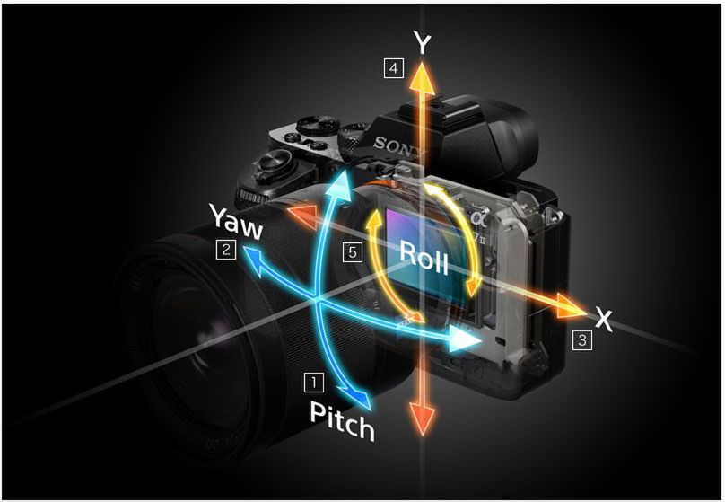 Sony A7 II - stabilizacja pełnoklatkowej matrycy w bezlusterkowcu 2