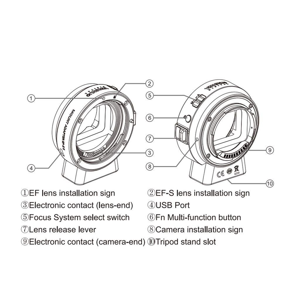 Yongnuo zrobiło adapter Canon EF na Sony E z autofokusem 4