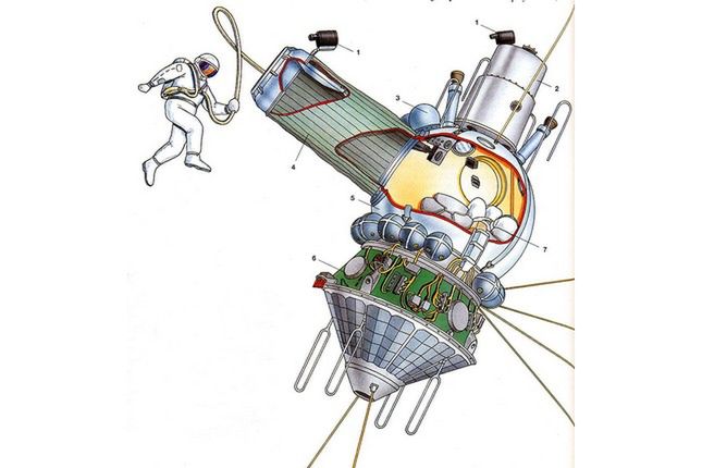 Woschod 2 - widoczna wysuwana śluza, dzięki której przeprowadzono pierwszy spacer kosmiczny