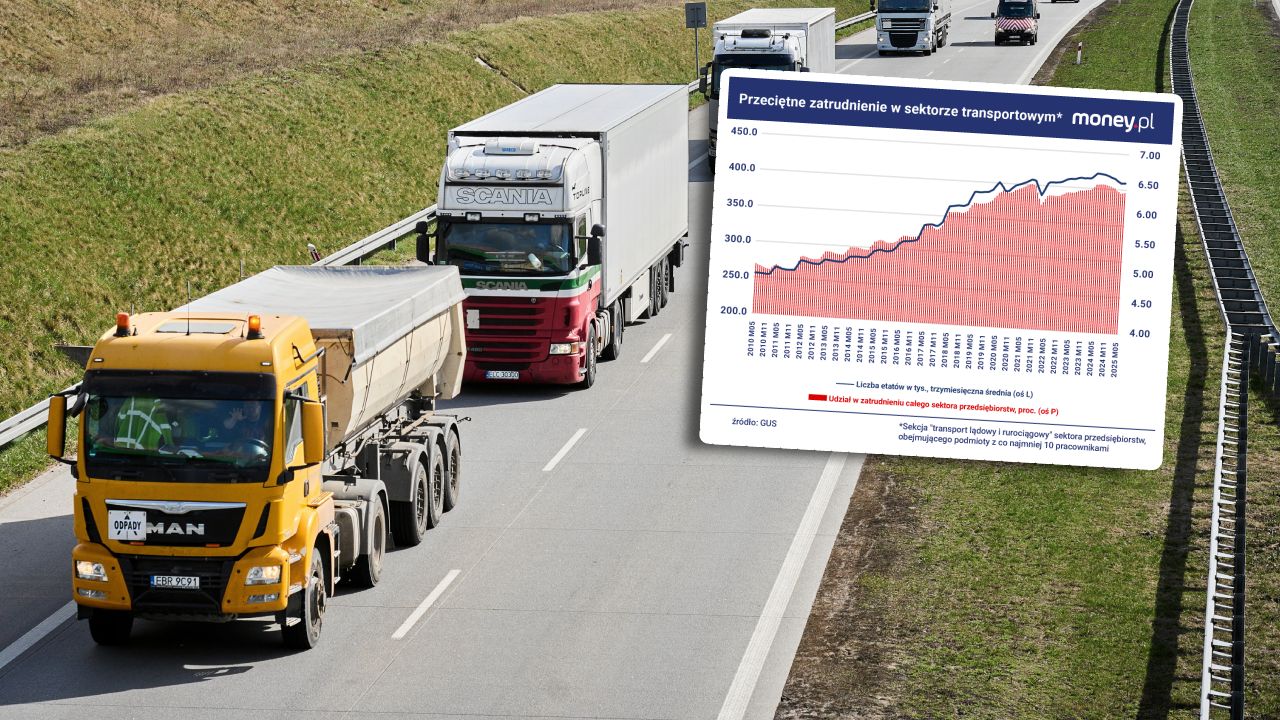 Polska od 2019 r. stale wyprzedza Niemcy