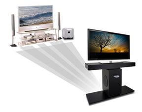 Jak urządzić kino domowe: rewolucyjny In2 Unity Home Theater System 2
