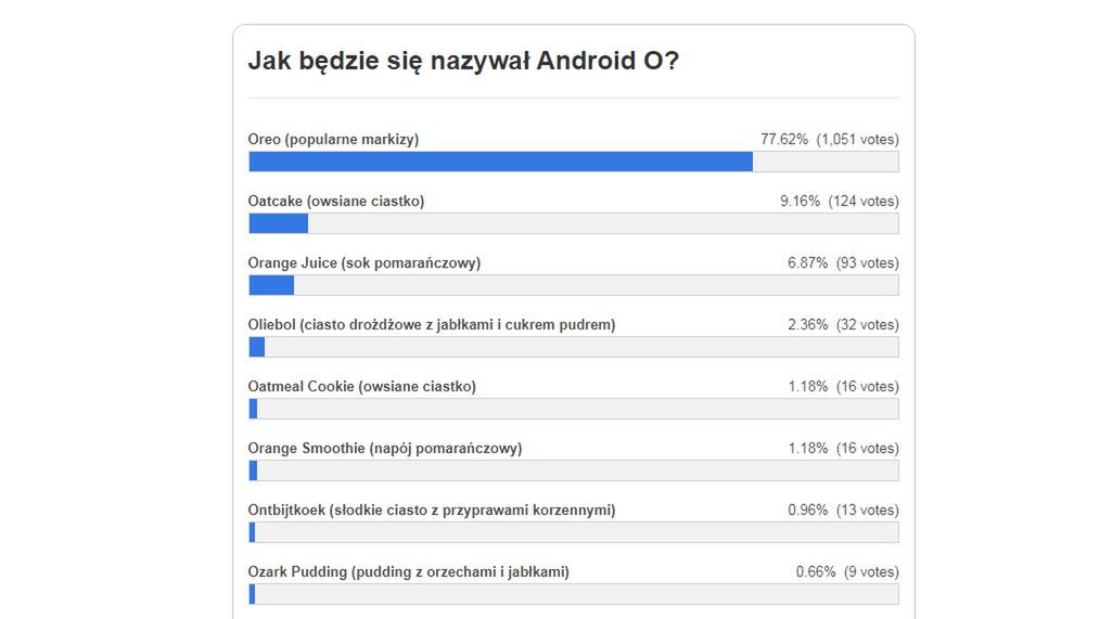 Android 8.0 Oreo oficjalnie. Czytelnicy Komórkomanii mieli nosa 3