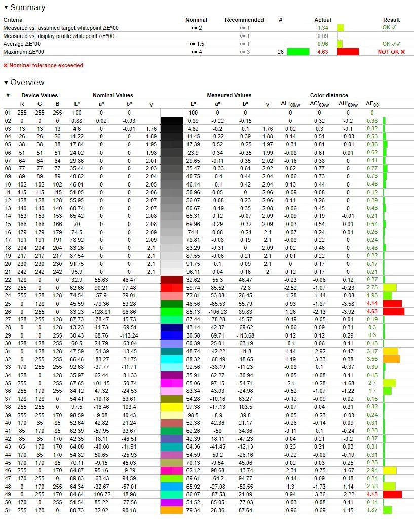 Adobe RGB błędy po kalibracji