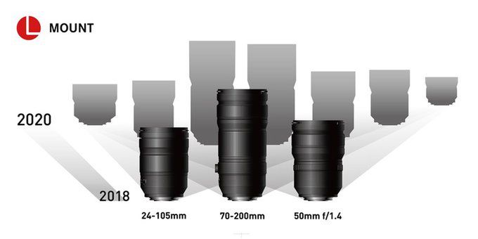 Panasonic Lumix S1R i S1 - pełnoklatkowe bezlusterkowce bez kompromisów 5