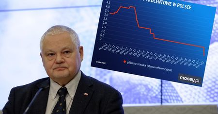 Kredyty w tym roku nie zdrożeją. A oprocentowanie może być jeszcze niższe