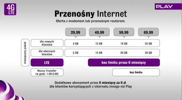 Przenośny Internet - tabelka