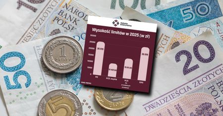 Nowe limity wpłat od 2025 roku. Polacy o nich zapominają