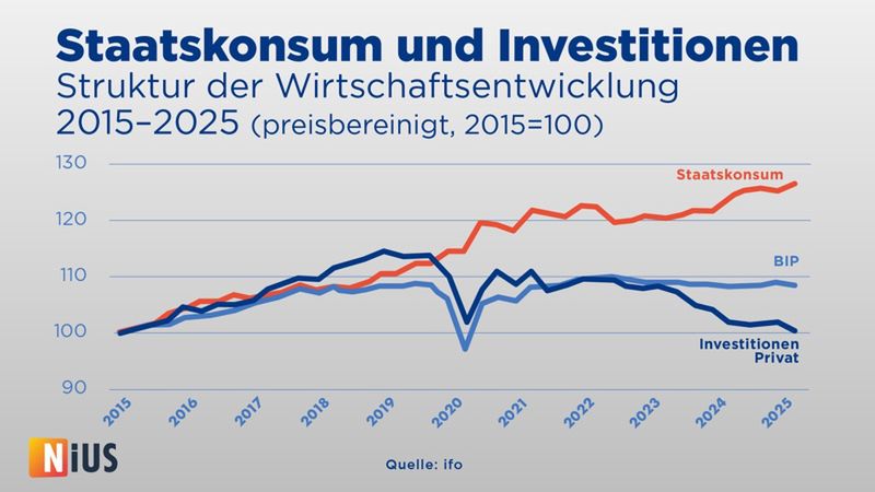 Wykres "grozy" opisujący niemiecką gospodarkę