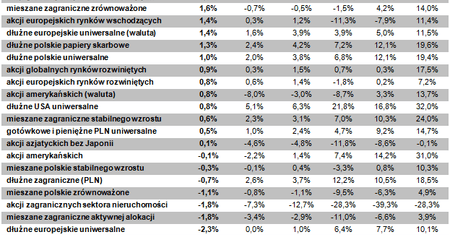 Lipiec nie był idealnym miesiącem