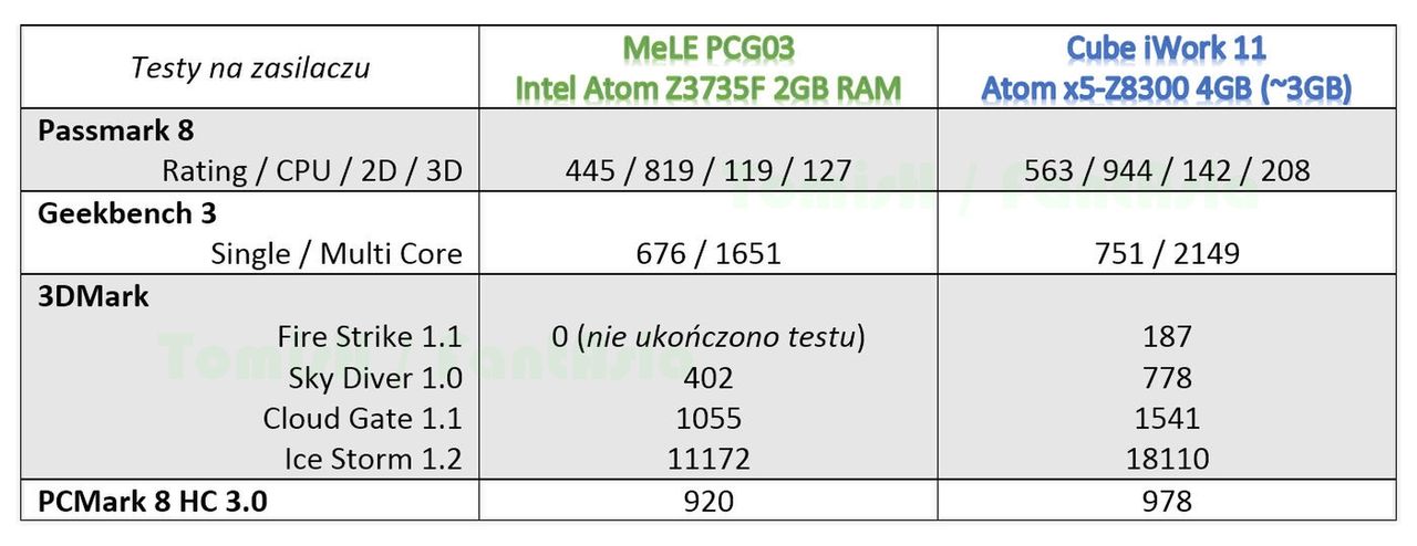 Porównanie możliwości sprzętów z Z3537F oraz Z8300 (pod Windows 10)
