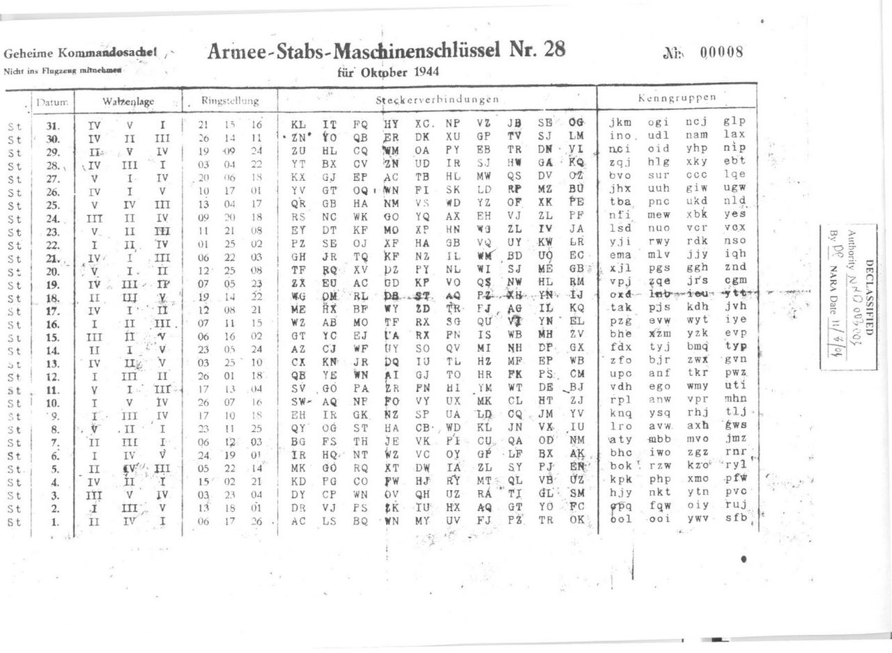 Przykładowa karta z kluczami dziennymi dla Wehrmachtu (users.telenet.be)