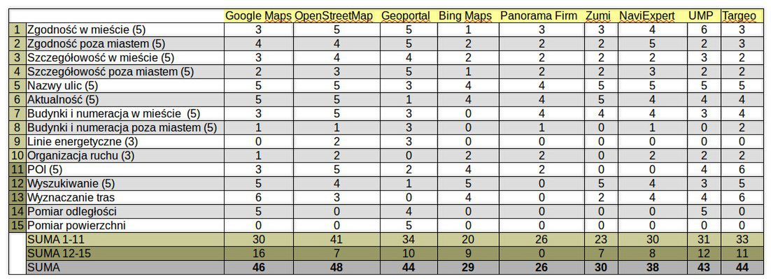 Ocena porównawcza map internetowych