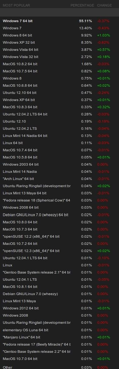 Statystyki jakie są każdy widzi..