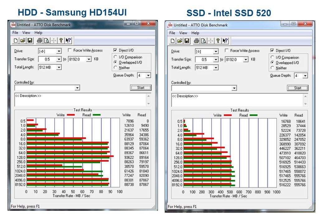 hdd vs ssd fot.kkthx