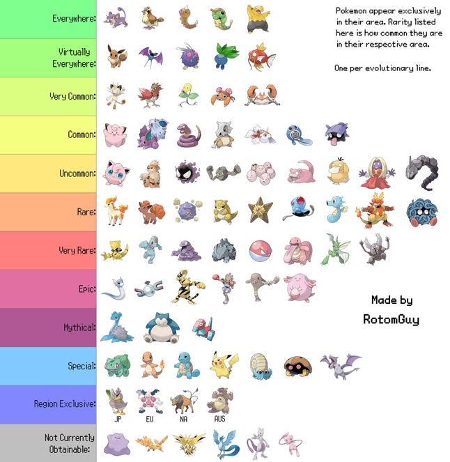 Co Jest Super Efektywne Na Pokemony Kamienne Popularność Pokemonów i lista Pokemonów do złapania w Pokemon GO