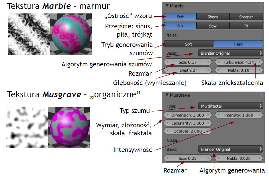 Tekstury Marble, Musgrave