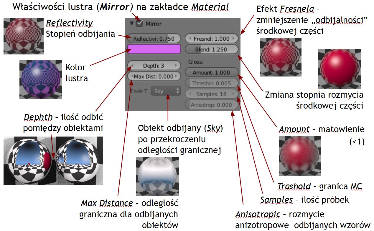 Parametry powierzchni lustrzanych