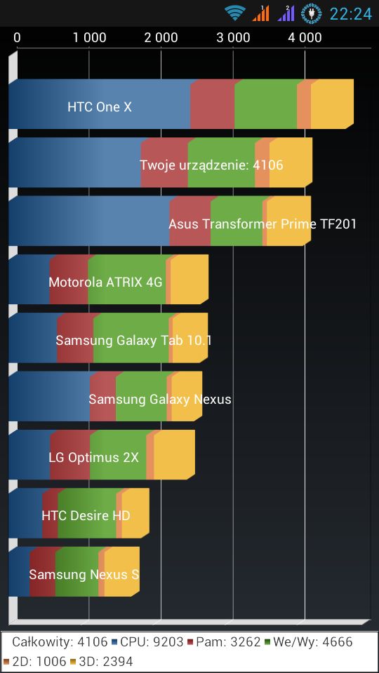 Quadrant Standard