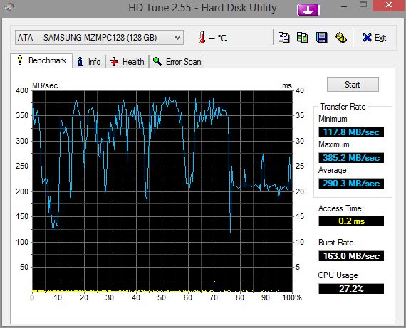 Test HDTune dysku ssd