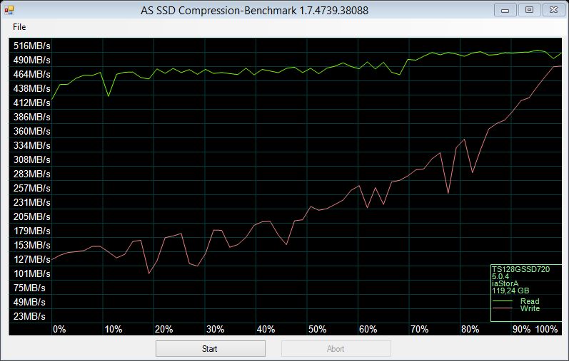 AS SSD Compression Benchmark