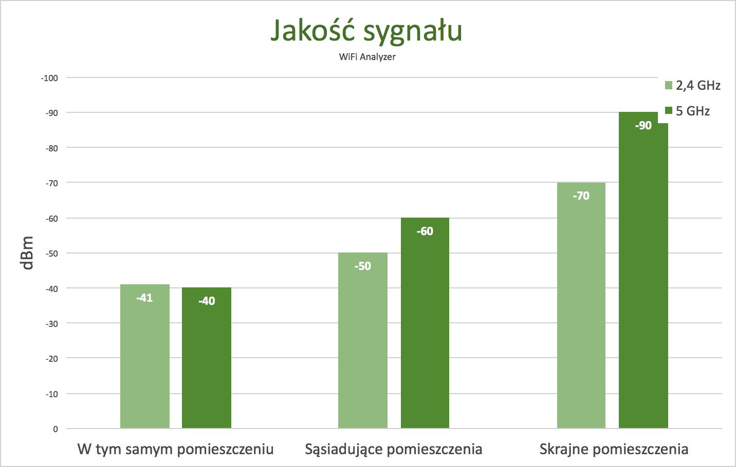 D-Link 890L – test spektakularnego routera AC3200 14
