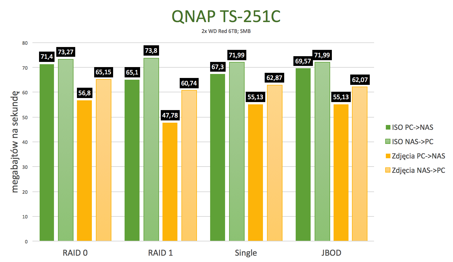 QNAP TS-251C – test dysku sieciowego, który stał się też centrum multimediów 14