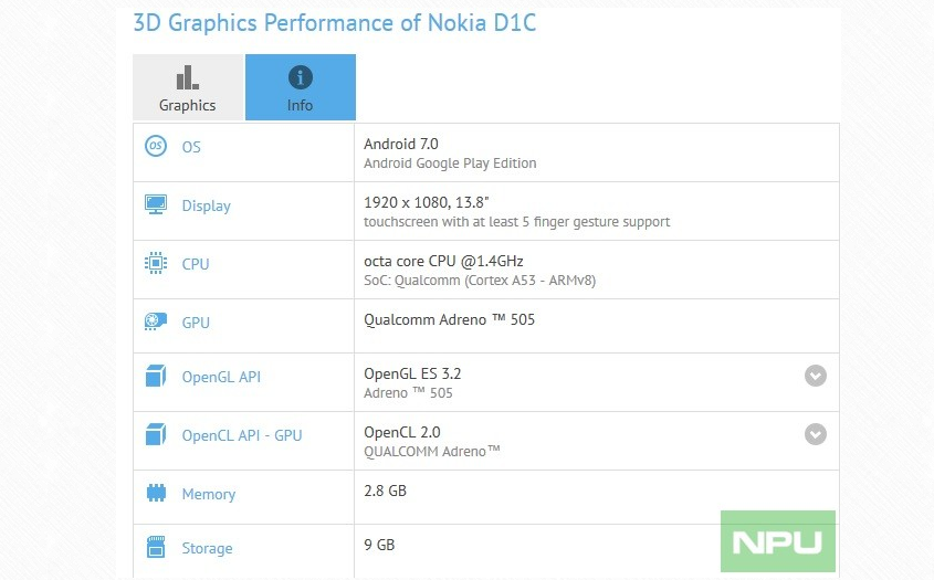 Źródło: nokiapoweruser.com