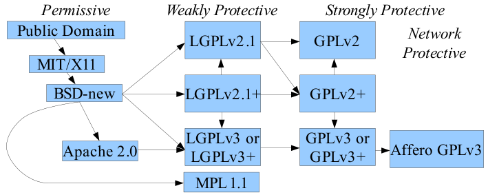 Wiele smaków wolności Open Source