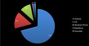 Windows Phone osiąga ponad 10% rynku w Europie Zachodniej