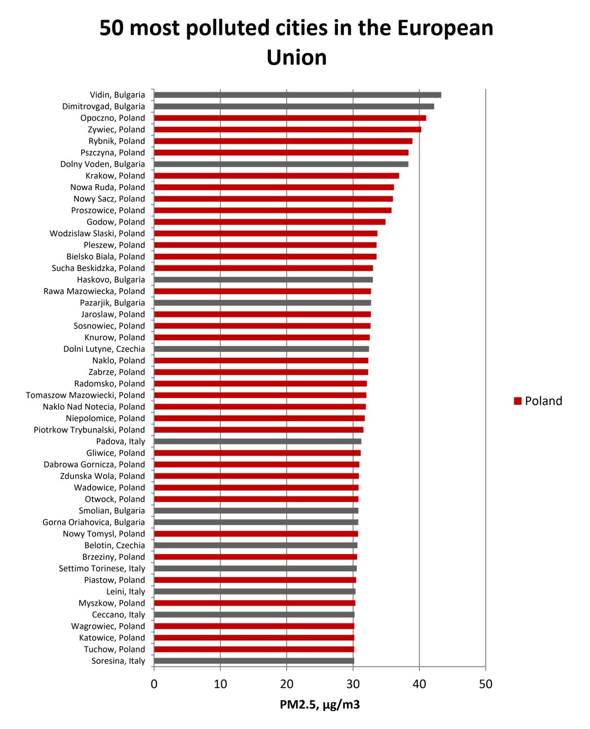 9 faktów o smogu. Czym jest i dlaczego nas zabija? 4